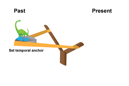 Time-travel-explanation-3